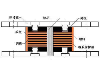 邗江区抗震支座施工-普通板式橡胶支座厂家
